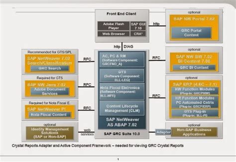 Download Sap Grc 10 Security Guide 