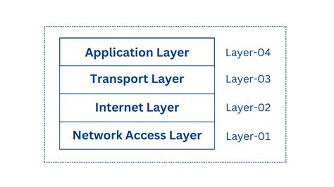 Full Download Sap Guide Integration Of R 3 Servers In Tcp Ip Networks 