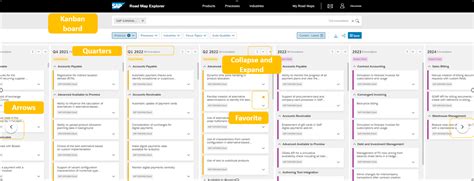 Read Online Sap Solution Map 