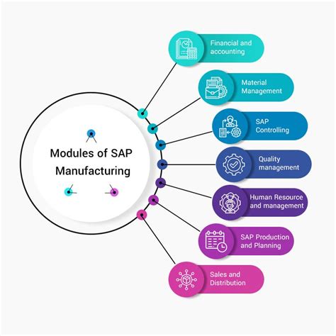 Download Sap Solutions For Manufacturing 
