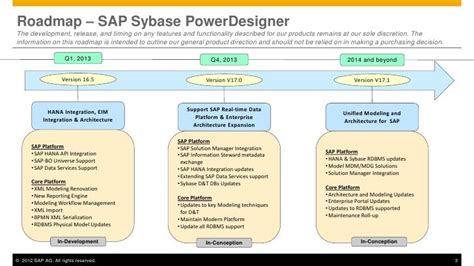 Download Sap Sybase Powerdesigner For Data Modeling And Data 