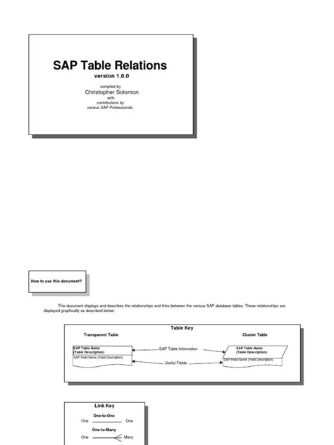 Read Online Sap Tables Pdf Download Wordpress 