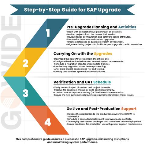 Full Download Sap Upgrade Guide 