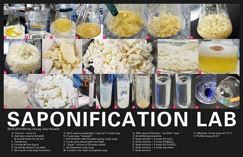 Saponification And Soaps Lab