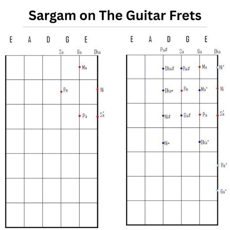 Sargam Notation For Guitar