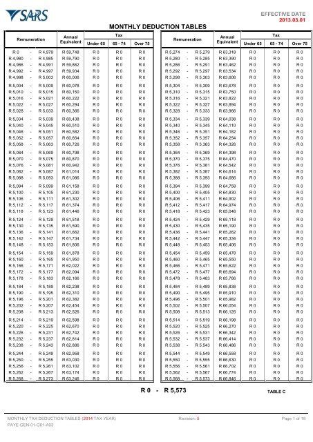 sars 2014 paye tables