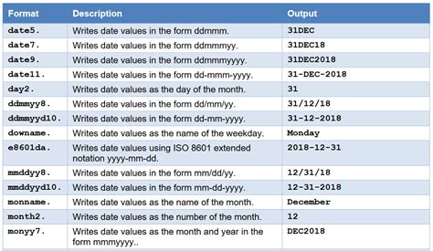 sas - Convert date9. to character - Stack Overflow / Examples: …