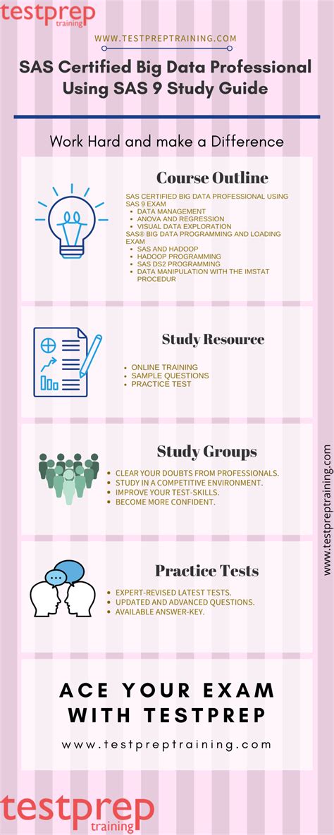Read Online Sas 9 Study Guide Preparing 
