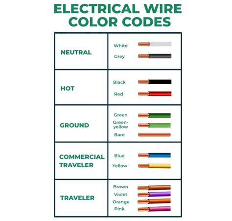 Sask Electric Wire Code