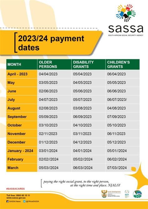 sassa child grant payment dates for january 2024