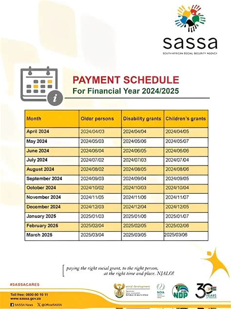 sassa schedule for 2024 to 2024 Archives - Sassa and Nsfas …