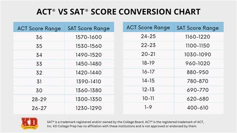 Sat Act Math And Beyond Problems A Standard High School Workbook Volume 1