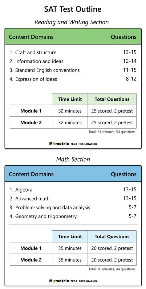 sat chem practice test sparknotes