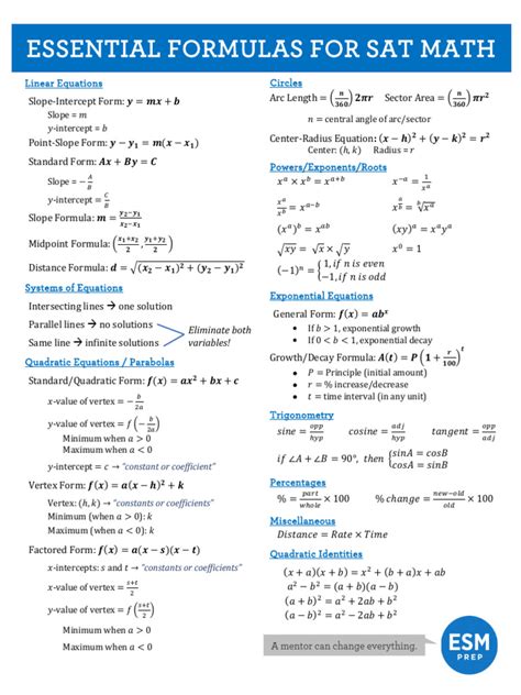 Sat Math Concepts List