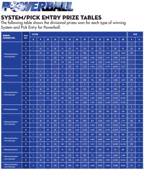 Sat System Prize Table