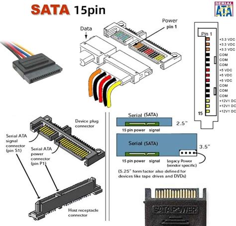 Sata Connector Spec