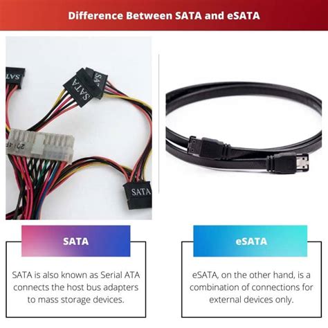 Sata Esata Difference