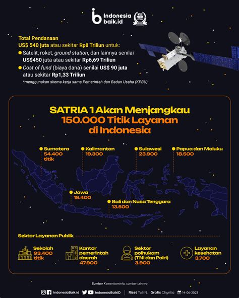 satelit indonesia