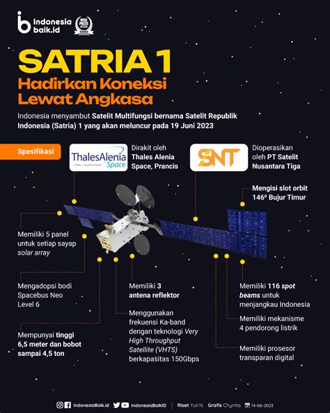 satelit satria 1