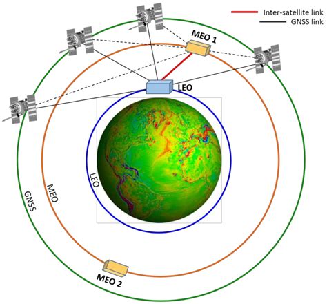 Satellite Gravity Field Recovery Using Variance Covariance Information Tides Earth Science - Tides Earth Science