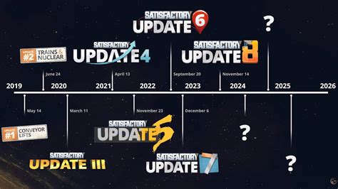 Satisfactory Roadmap