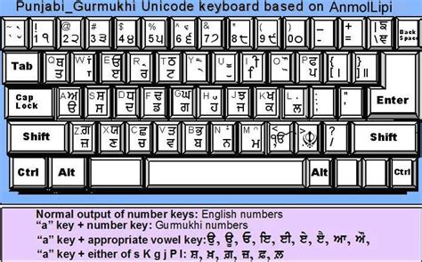 Satluj To Unicode