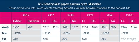 Sats K2 Reading