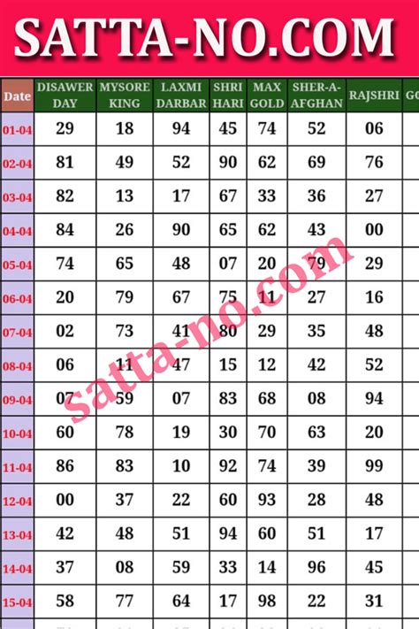 Satta King All Chart