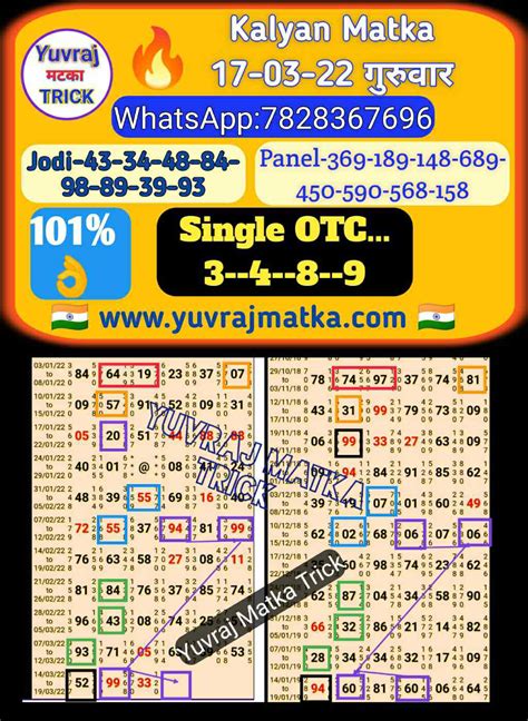 Satta Matka Guessing Tricks