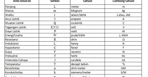 satuan arus listrik adalah | PDF DMR203