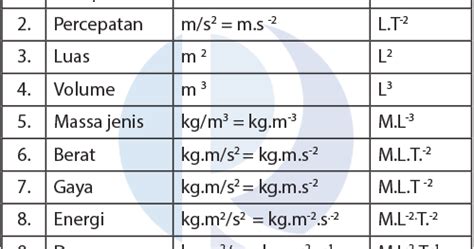 satuan energi | Fisika partikel trong Ting Vit dch Ting