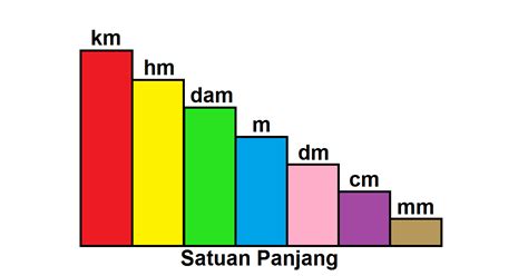 satuan meter | satuan panjang trong Ting Vit dch Ting