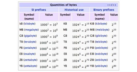 satuan ukuran data | Php dch ukuran thnh Ting Vit Glosbe