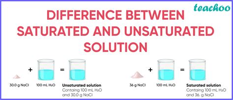 saturated and unsaturated solution answers