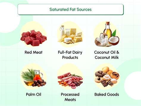 Saturated Fat