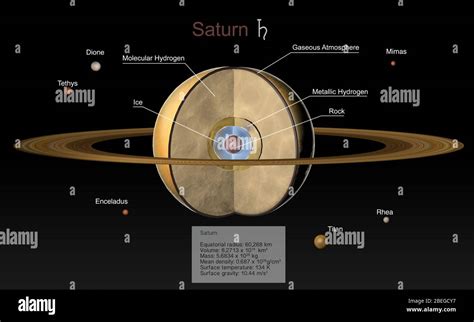 Saturn Atmosphere Composition