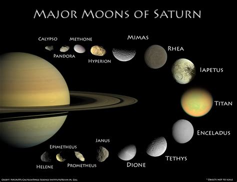 Saturn Planet Moon