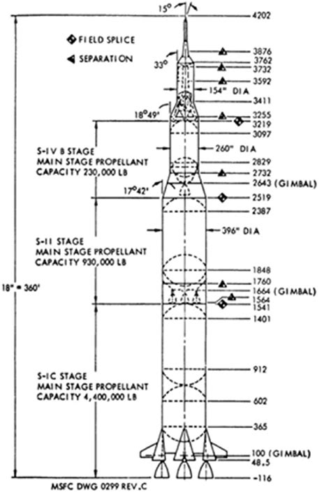 Saturn V Rocket Diameter