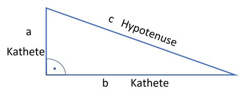 satz des pythagoras hypotenuse