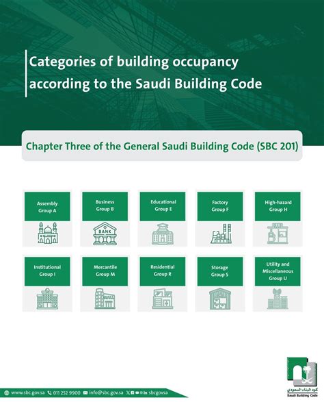 saudi building code 2024