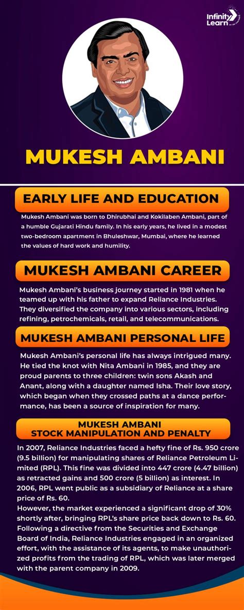 saurabh patel mukesh ambani biography