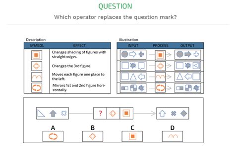 Full Download Saville Consulting Oasys Platform Answers 