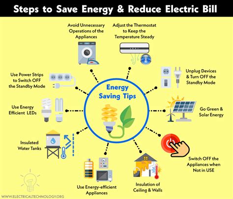 saving electricity in winter