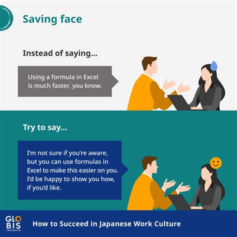 Saving Face Meaning