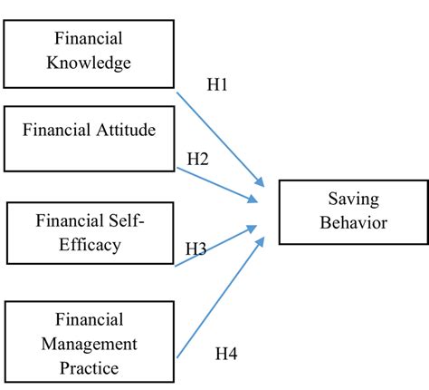Read Saving For Retirement Intention Context And Behavior 