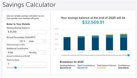 Savings Calculator Smartasset Bank Savings Calculator - Bank Savings Calculator