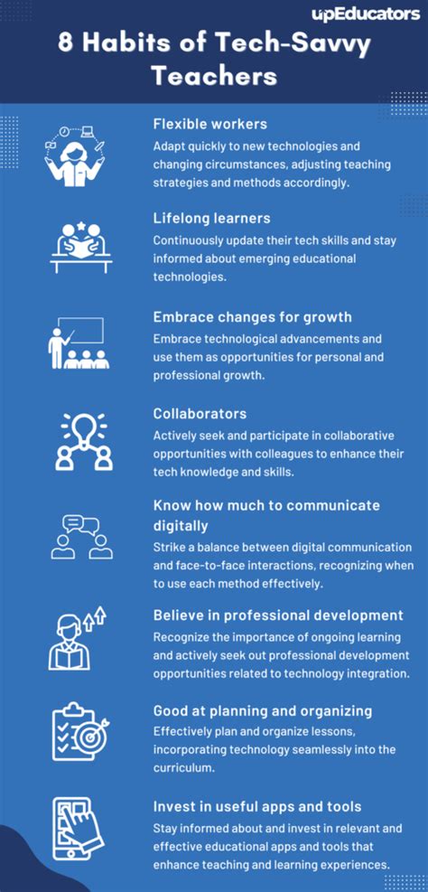 savvy teachers guide