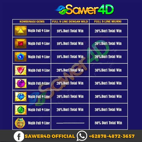 SAWER4D LOGIN - SAWER4D Situs Slot Online Server Thailand Gampang Menang