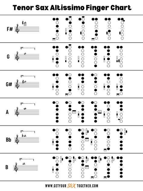 Sax Altissimo Finger Chart