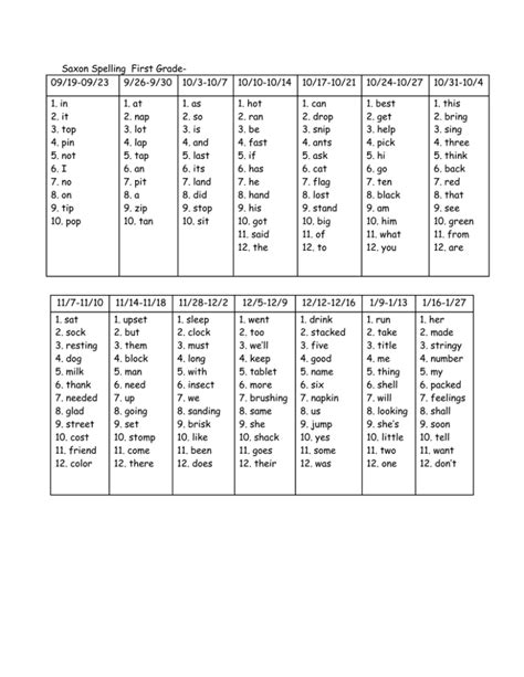 Saxon Spelling List Practice First Grade List 17 Saxon Spelling List First Grade - Saxon Spelling List First Grade